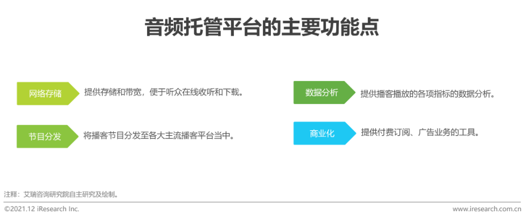 2021年中国网络音频产业研究报告(图4)