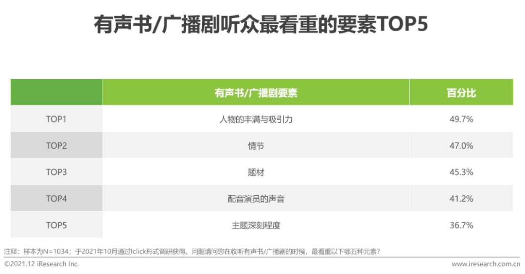 2021年中国网络音频产业研究报告(图13)