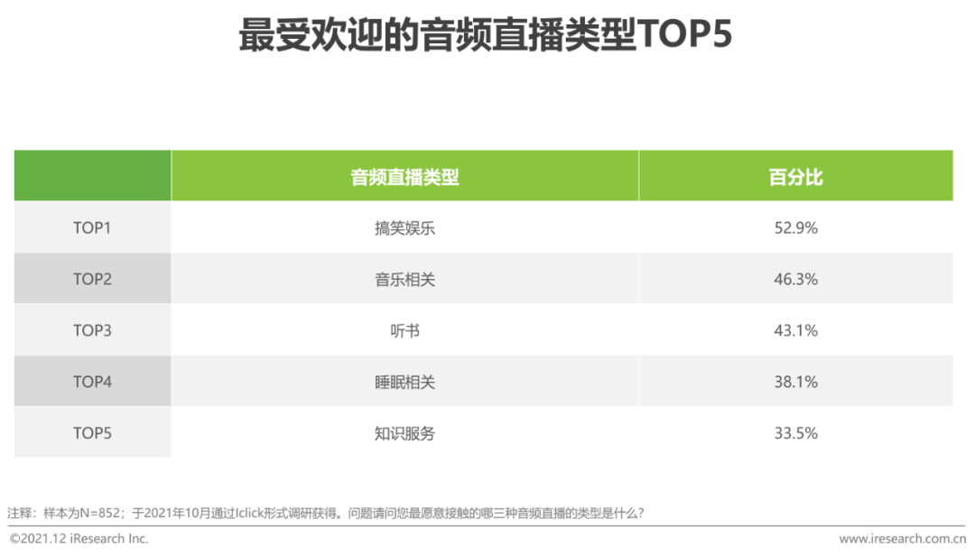 2021年中国网络音频产业研究报告(图24)