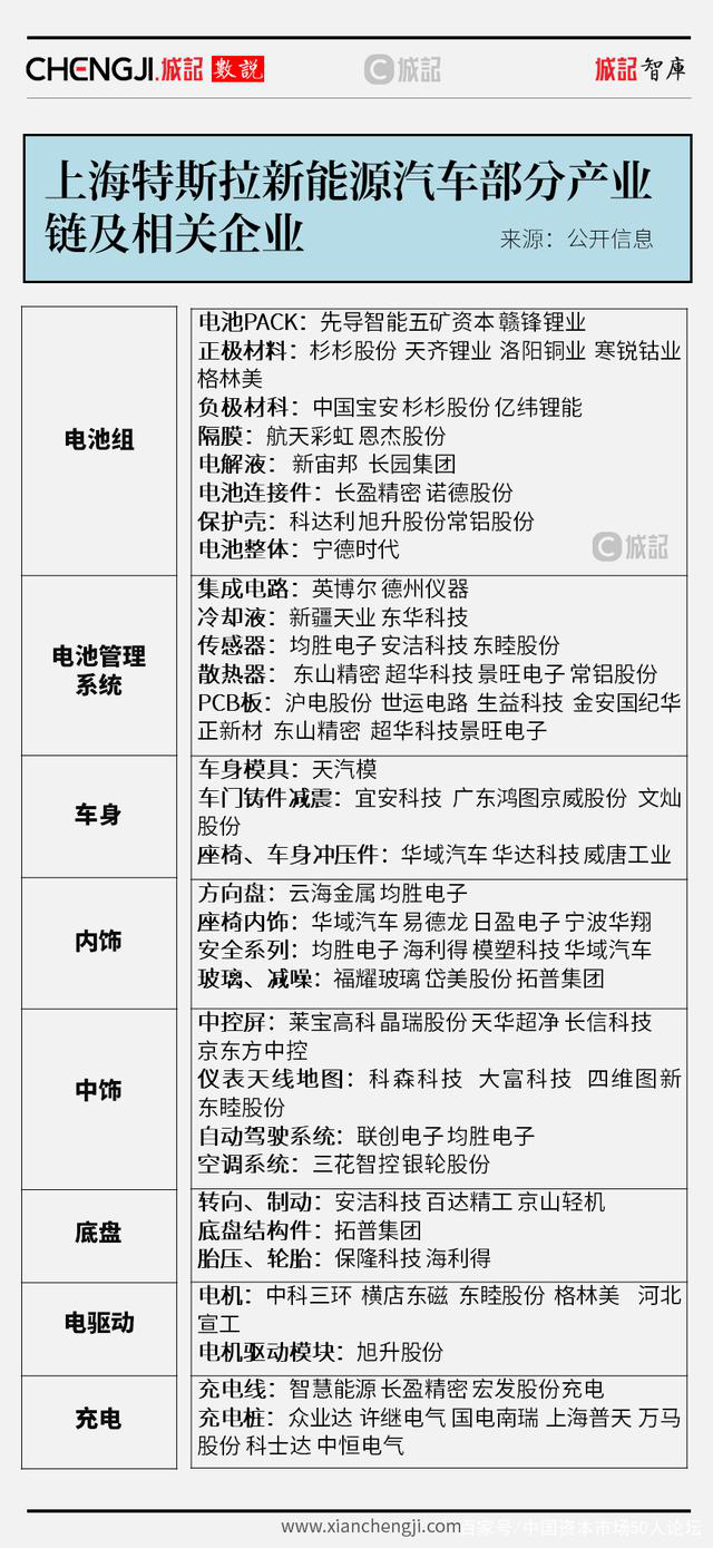 特斯拉第二工厂定了？重庆武汉济南郑州等出局？(图11)