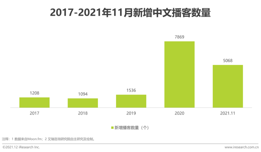 2021年中国网络音频产业研究报告(图3)