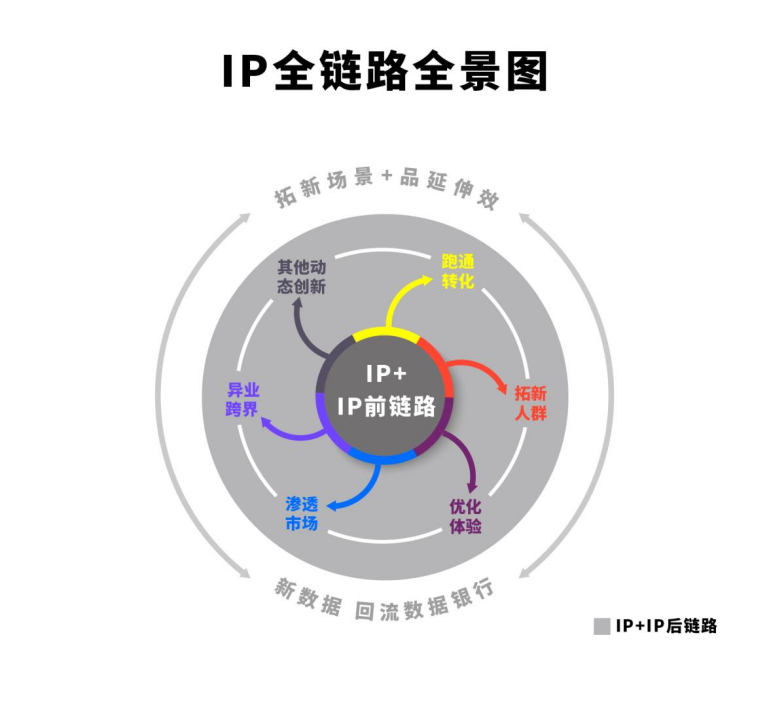 2022，「第四象限」打破增长焦虑(图6)