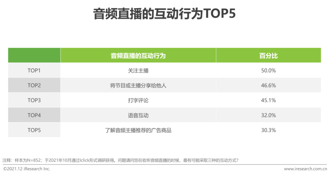 2021年中国网络音频产业研究报告(图26)