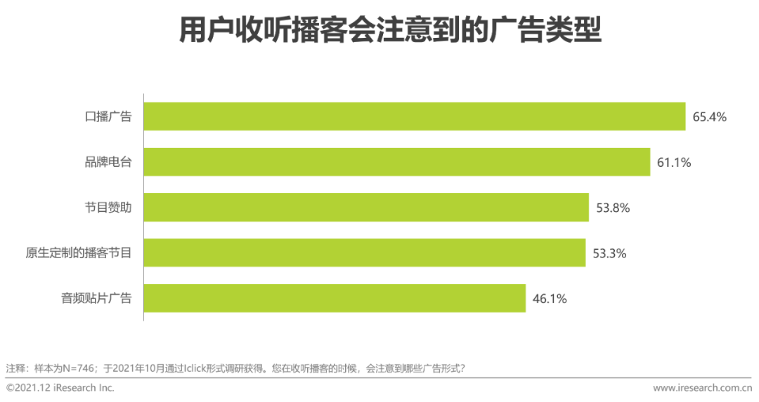 2021年中国网络音频产业研究报告(图20)