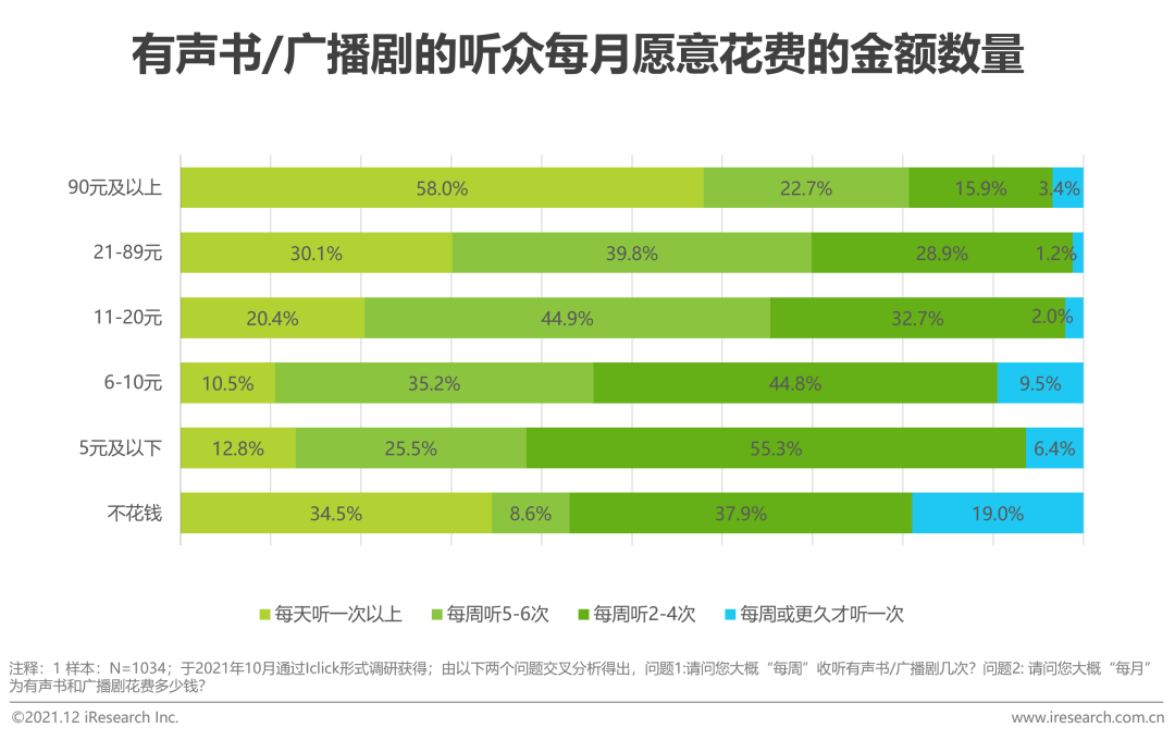 2021年中国网络音频产业研究报告(图15)