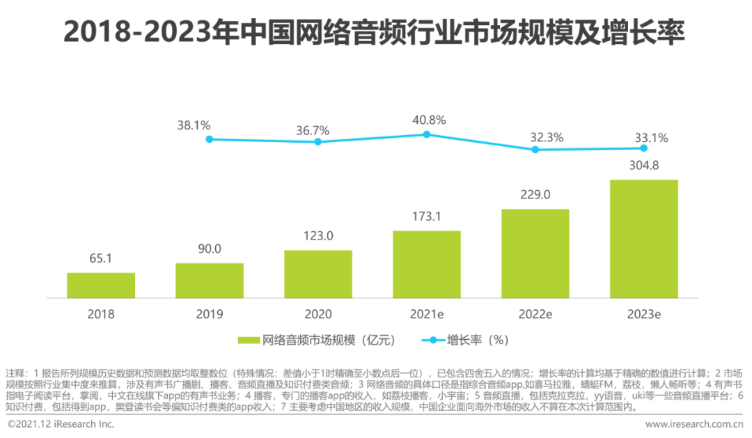 2021年中国网络音频产业研究报告(图1)