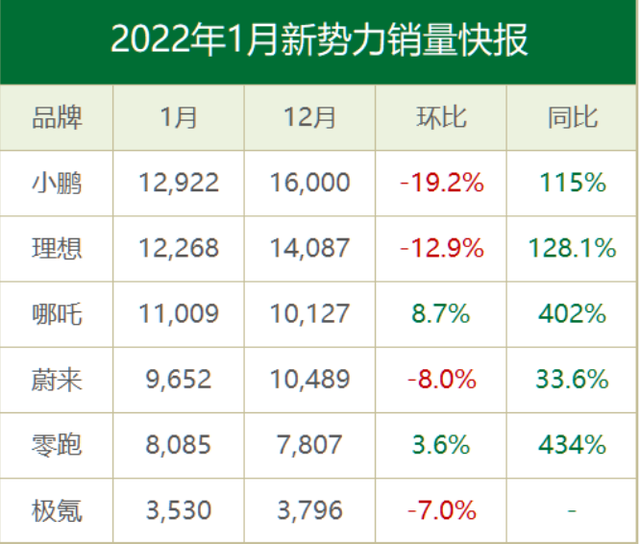 从蔚来造手机，看新能源车企的生态壁垒(图4)