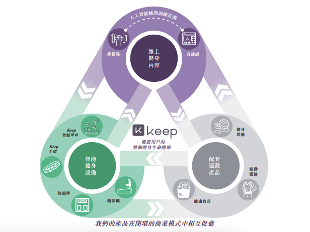 第一个健身IPO要来了，估值130亿(图3)