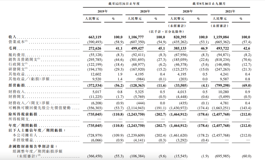 第一个健身IPO要来了，估值130亿(图4)