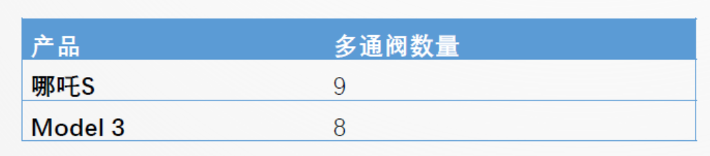 热泵能让电动车冬季出行实现空调自由吗？(图12)