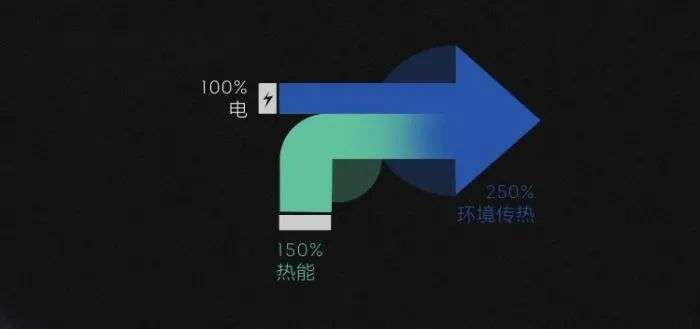 热泵能让电动车冬季出行实现空调自由吗？(图8)