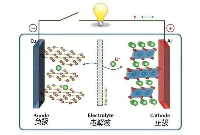 热泵能让电动车冬季出行实现空调自由吗？(图2)