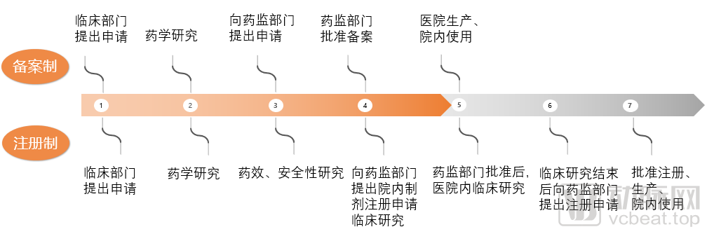 不能在市场上流通的“明星药”，未来有哪些出路？(图1)