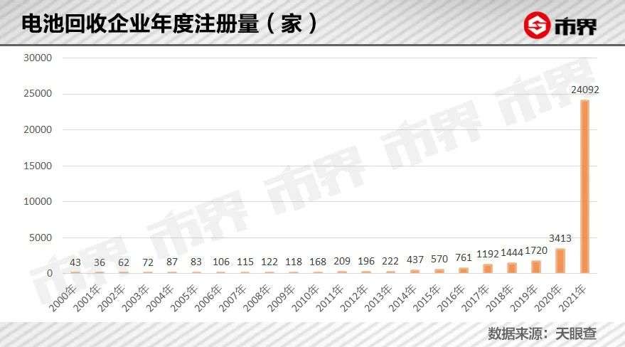 争抢1000亿退役动力电池(图7)