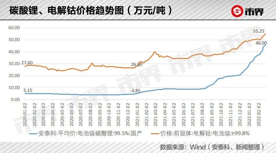 争抢1000亿退役动力电池(图4)