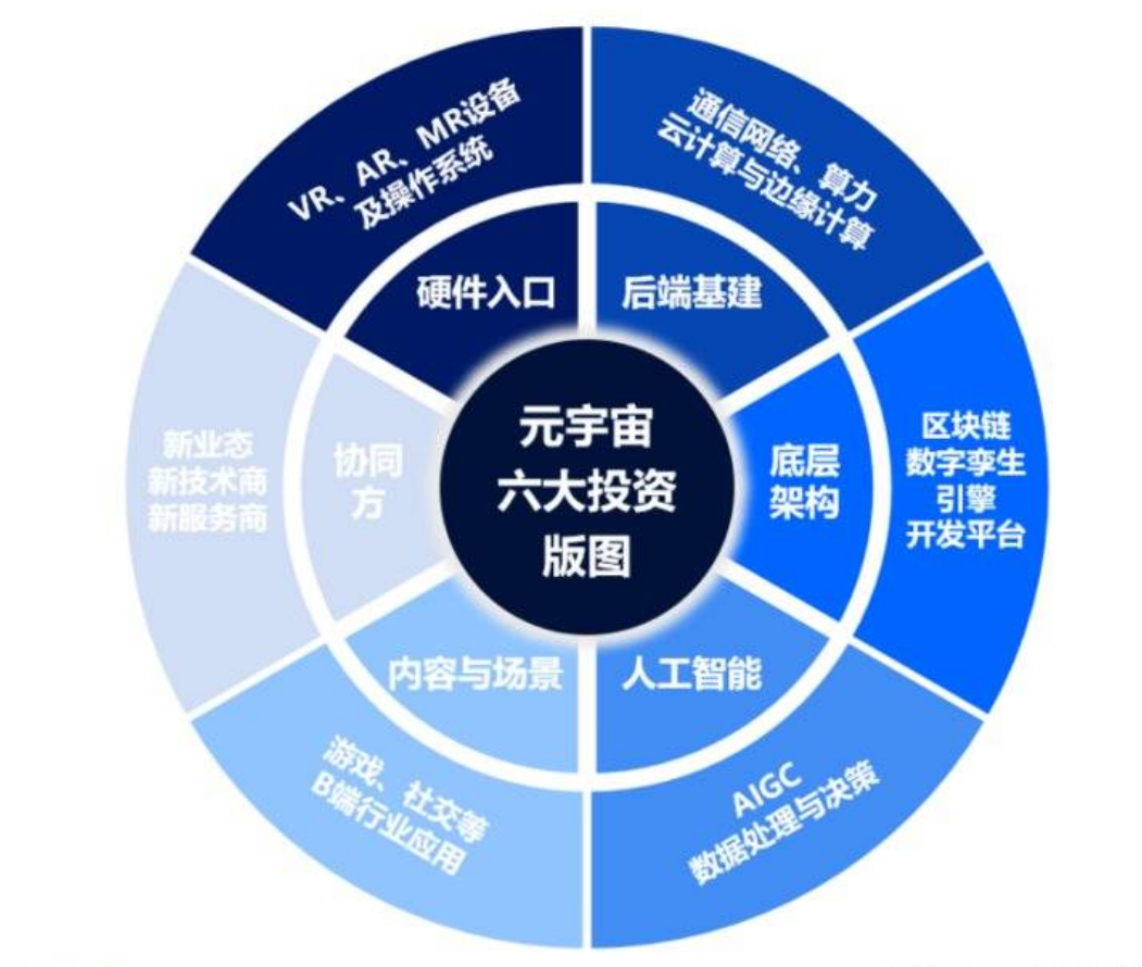 给元宇宙投资浇一盆冷水(图1)