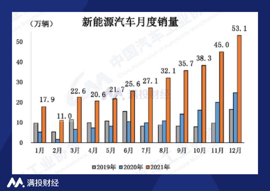 蔚来回港上市，汽车月交付量多次垫底，如何才有“未来”？(图6)