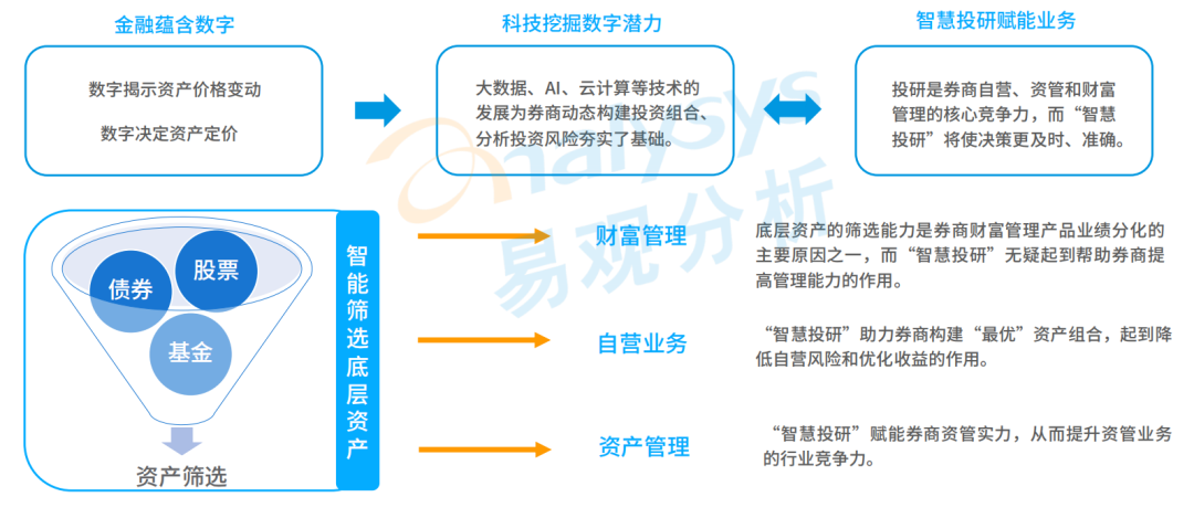 2021年证券应用活跃度高速提升，用户粘性进一步释放(图25)