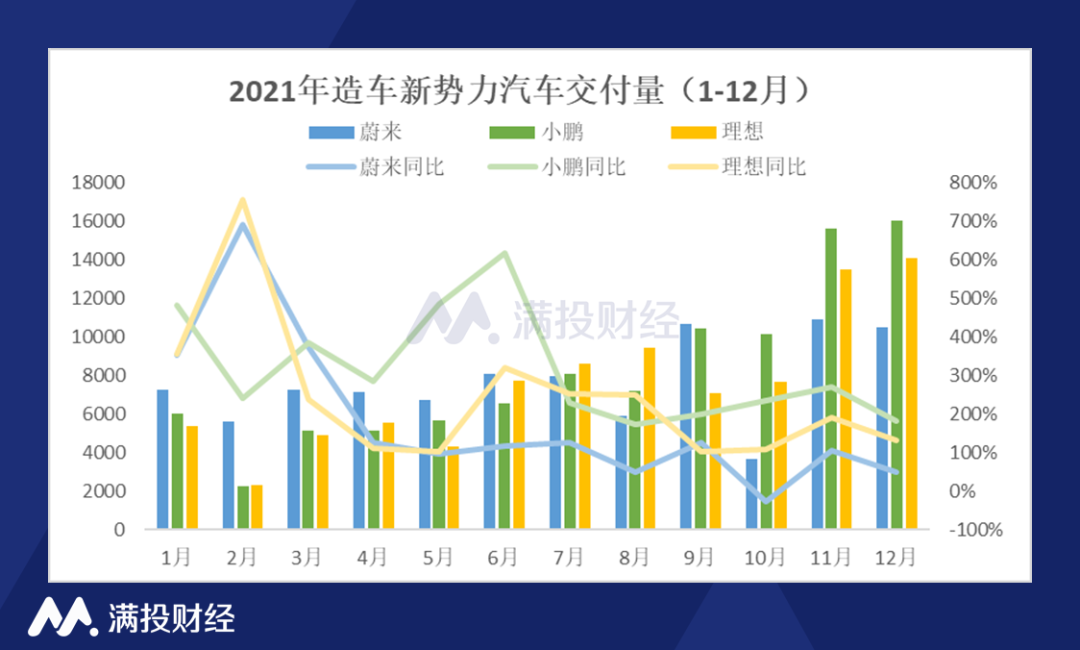 蔚来回港上市，汽车月交付量多次垫底，如何才有“未来”？(图2)