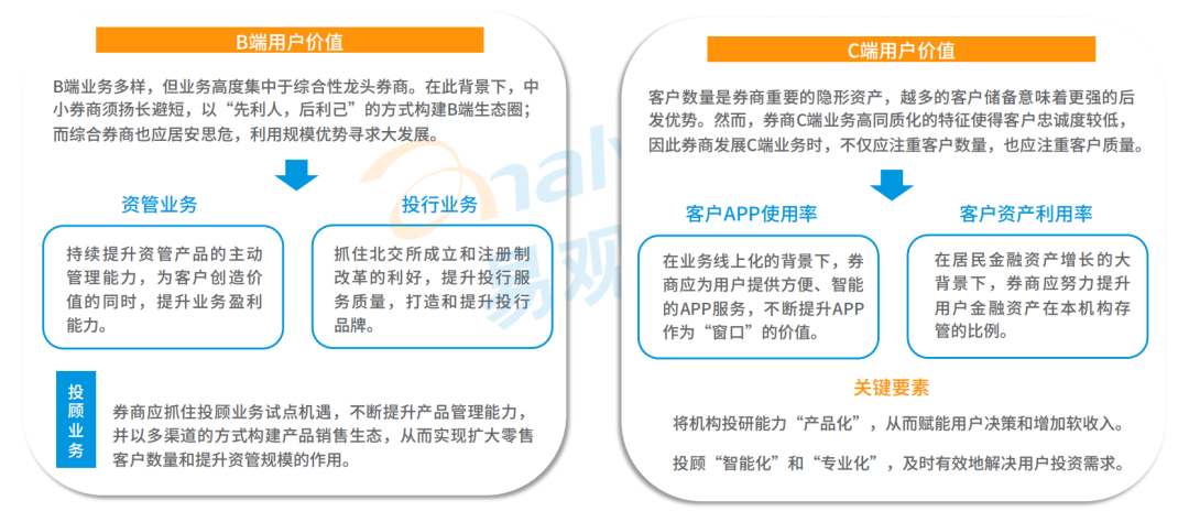 2021年证券应用活跃度高速提升，用户粘性进一步释放(图26)