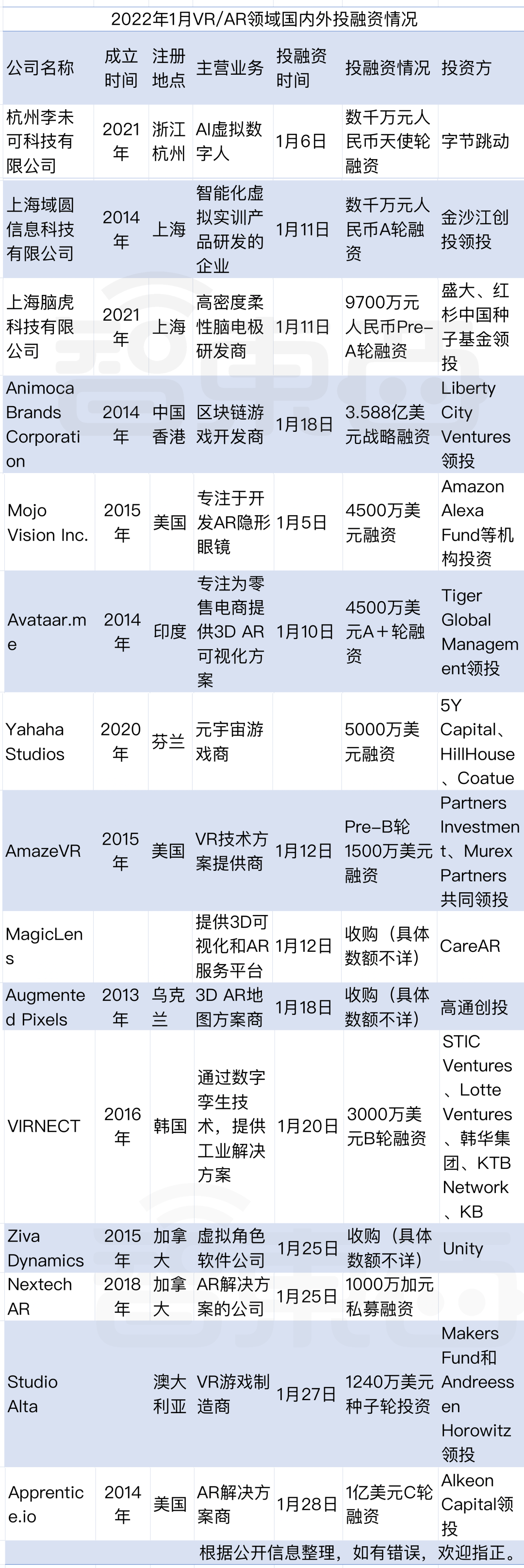 元宇宙的虚火，突然凉了？(图13)