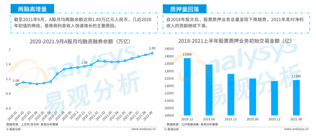 2021年证券应用活跃度高速提升，用户粘性进一步释放(图13)