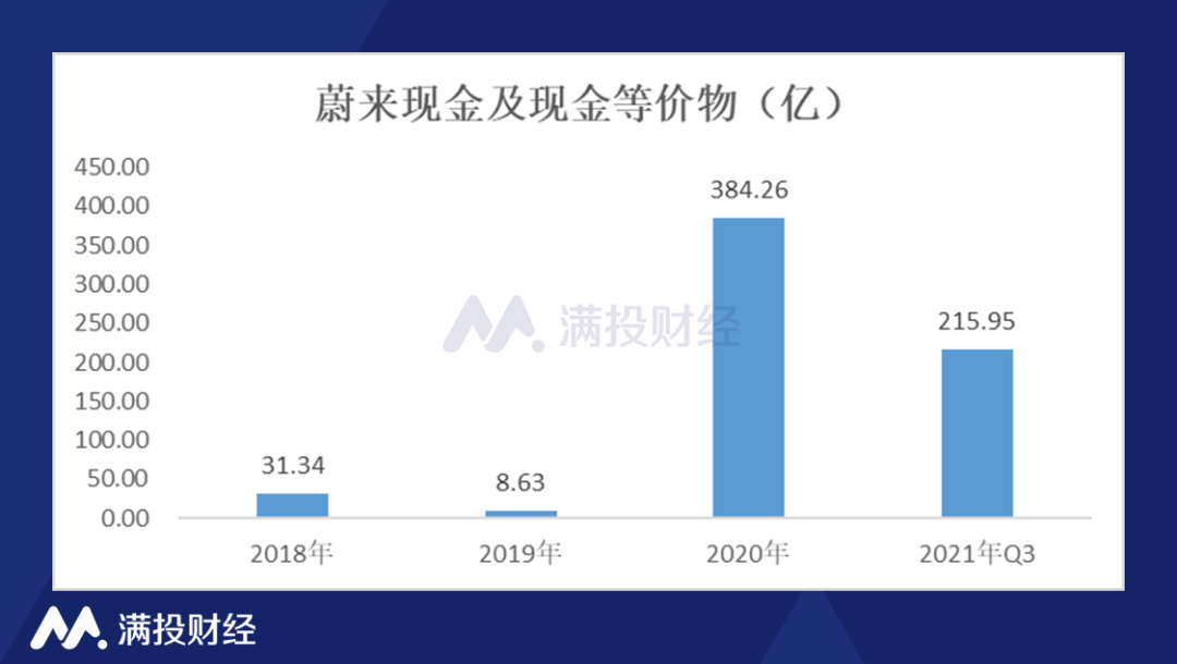 蔚来回港上市，汽车月交付量多次垫底，如何才有“未来”？(图5)