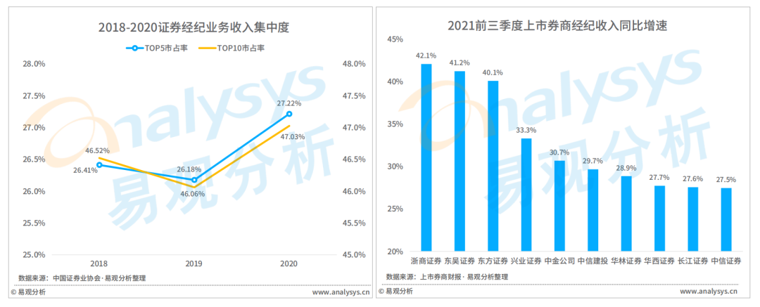 2021年证券应用活跃度高速提升，用户粘性进一步释放(图8)