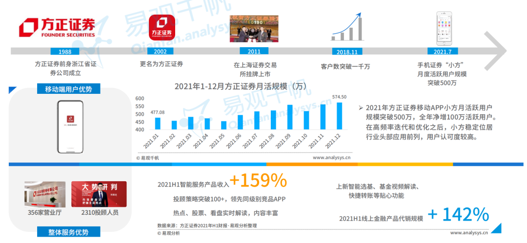 2021年证券应用活跃度高速提升，用户粘性进一步释放(图22)