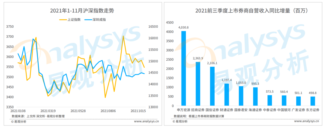 2021年证券应用活跃度高速提升，用户粘性进一步释放(图12)