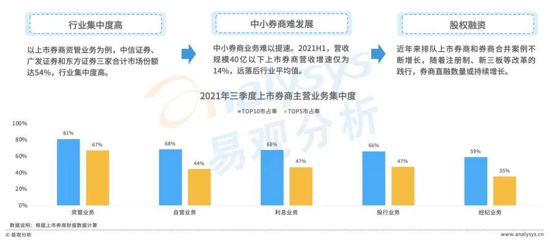 2021年证券应用活跃度高速提升，用户粘性进一步释放(图24)