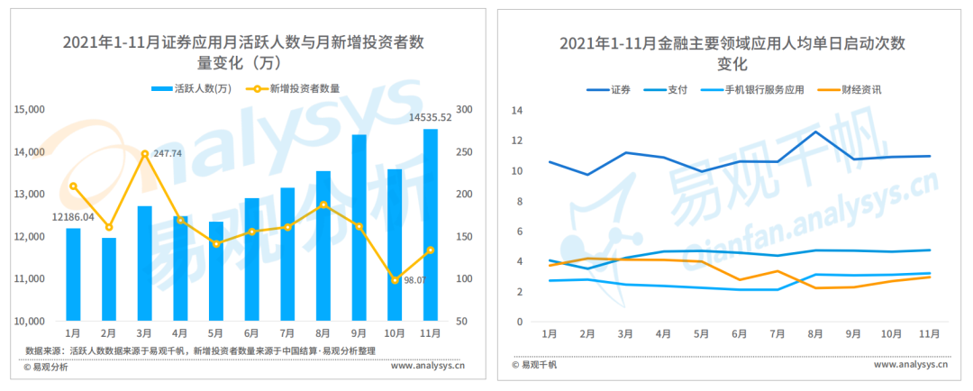 2021年证券应用活跃度高速提升，用户粘性进一步释放(图14)