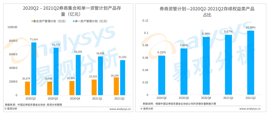 2021年证券应用活跃度高速提升，用户粘性进一步释放(图10)