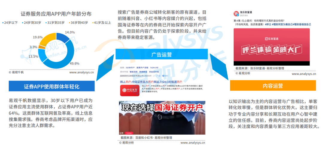 2021年证券应用活跃度高速提升，用户粘性进一步释放(图17)