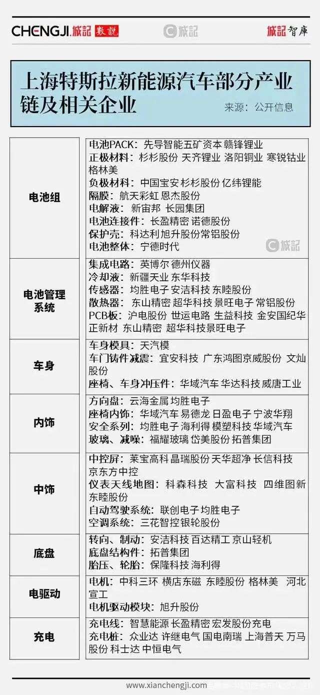 马斯克超级工厂“绣球”，抛向谁?(图3)