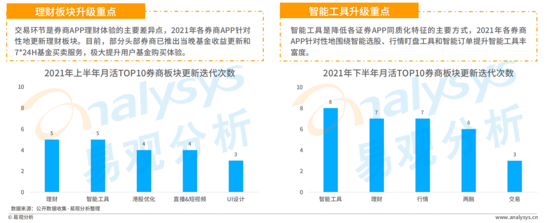 2021年证券应用活跃度高速提升，用户粘性进一步释放(图19)