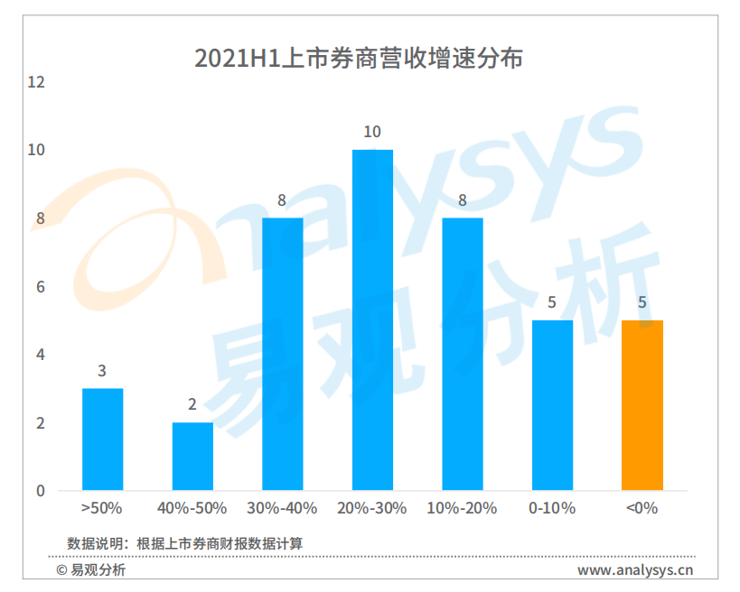 2021年证券应用活跃度高速提升，用户粘性进一步释放(图4)