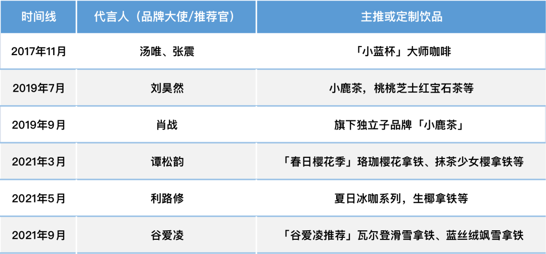 爆雷两年后，瑞幸如何上演教科书式的自救？