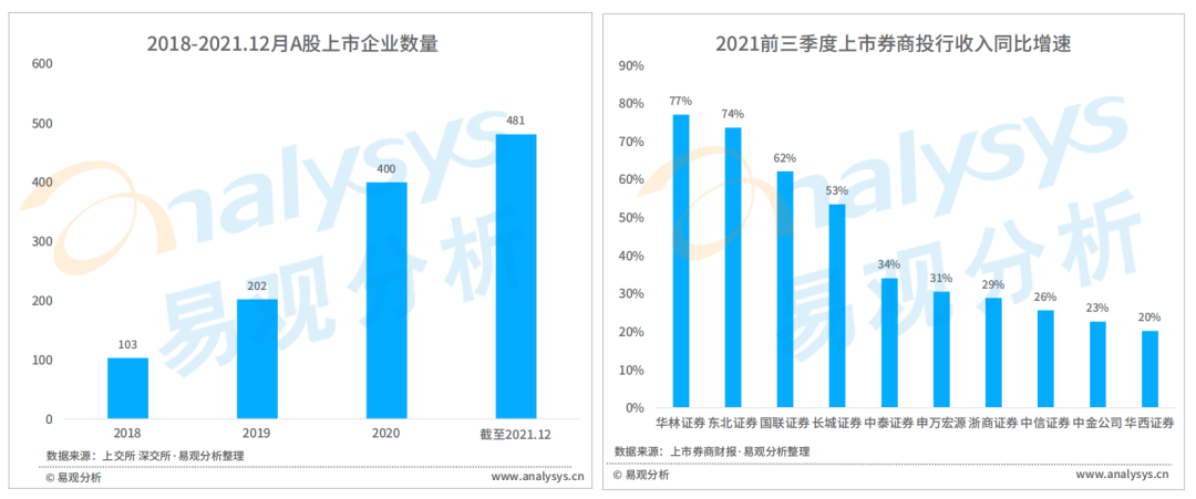 2021年证券应用活跃度高速提升，用户粘性进一步释放(图9)