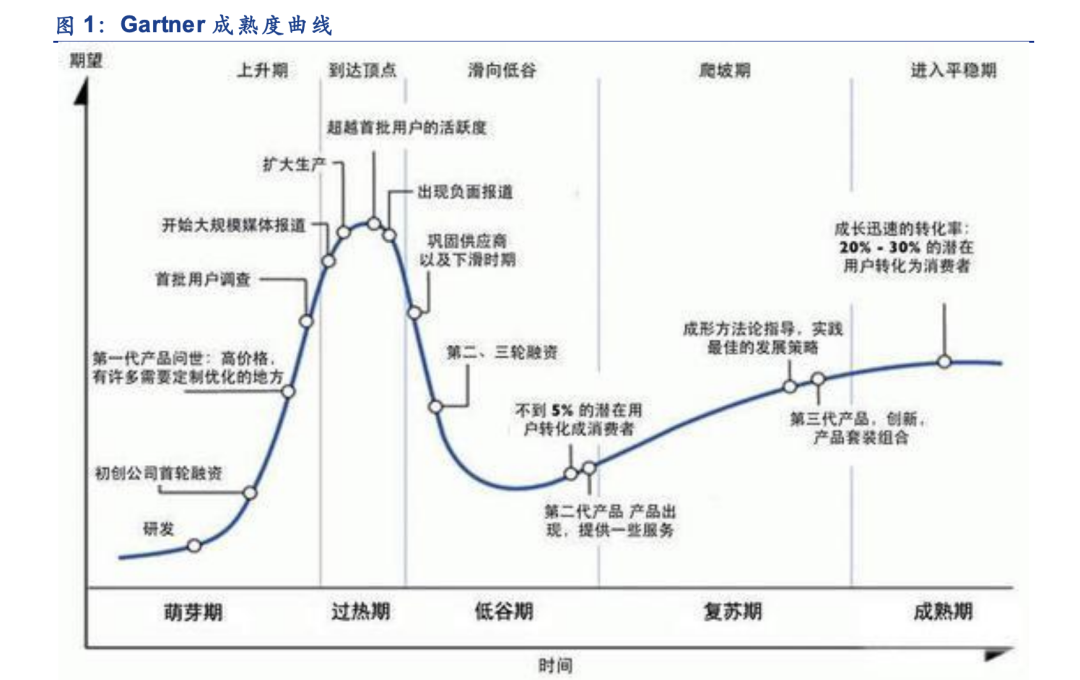 元宇宙的虚火，突然凉了？(图11)