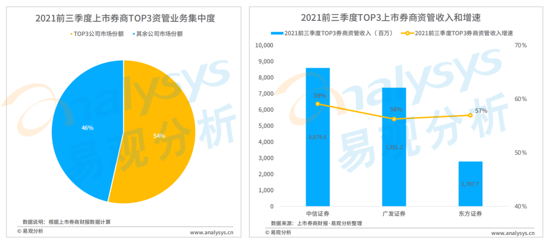 2021年证券应用活跃度高速提升，用户粘性进一步释放(图11)