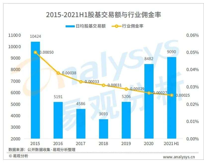 2021年证券应用活跃度高速提升，用户粘性进一步释放(图6)