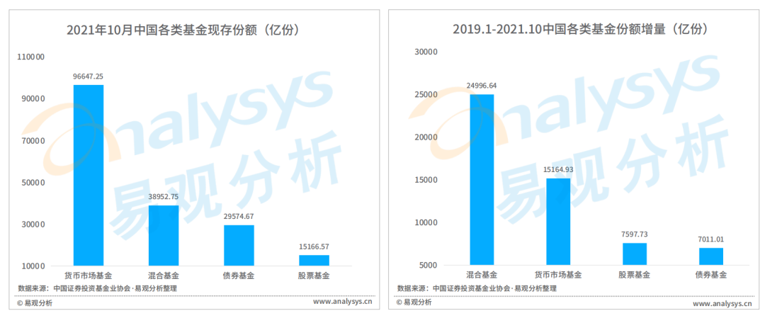 2021年证券应用活跃度高速提升，用户粘性进一步释放(图2)