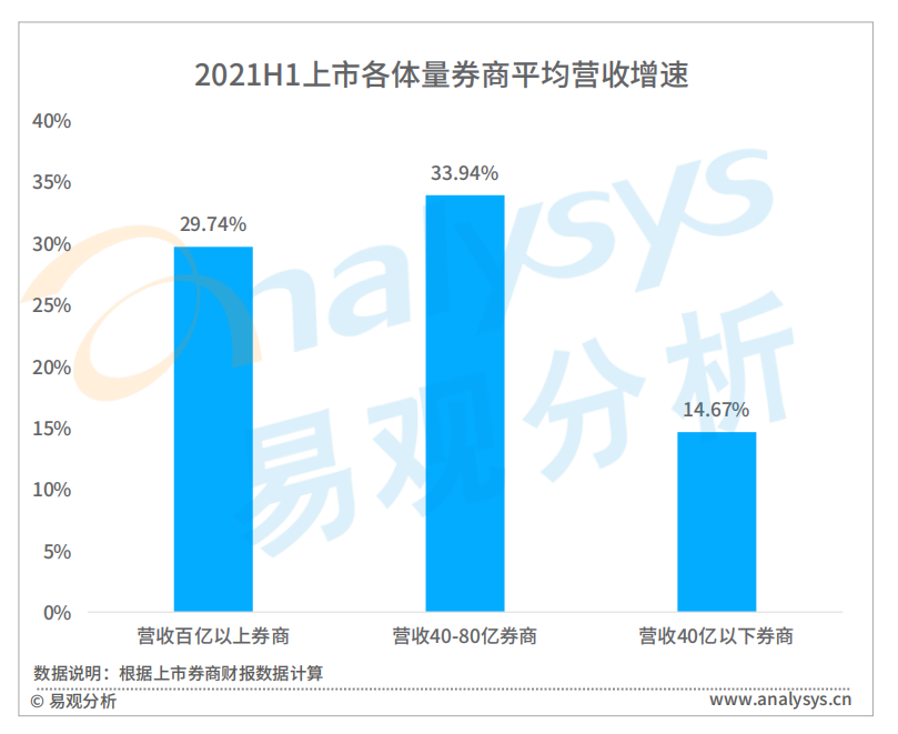 2021年证券应用活跃度高速提升，用户粘性进一步释放(图5)