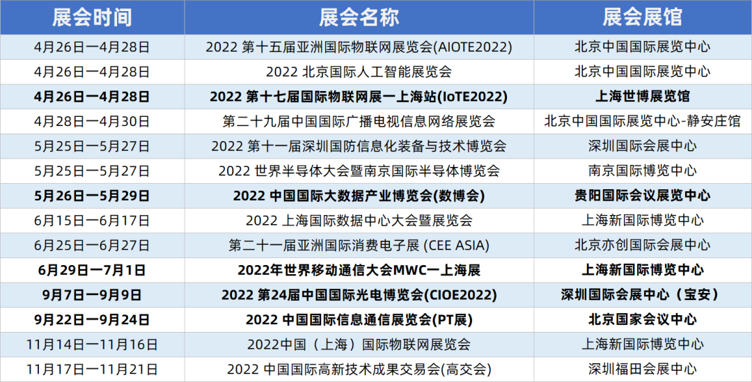 2022通信行业终极观展指南
