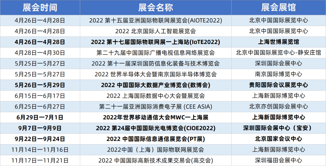 2022通信行業終極觀展指南