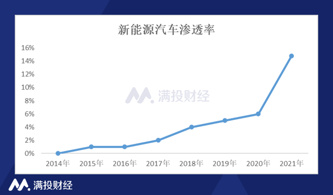 蔚来回港上市，汽车月交付量多次垫底，如何才有“未来”？(图7)