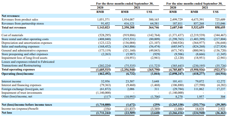 爆雷两年后，瑞幸如何上演教科书式的自救？(图3)