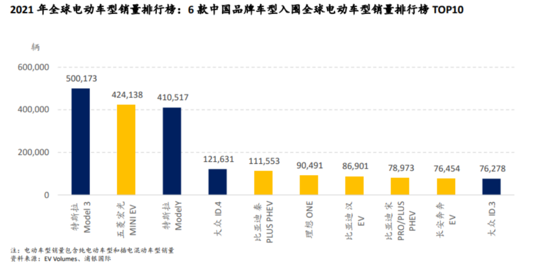 马斯克超级工厂“绣球”，抛向谁?(图1)