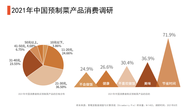 风口上的预制菜 如何破局